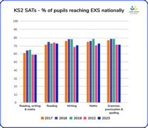 how to read sats results 2023|Results at the end of key stage 2: information for parents.